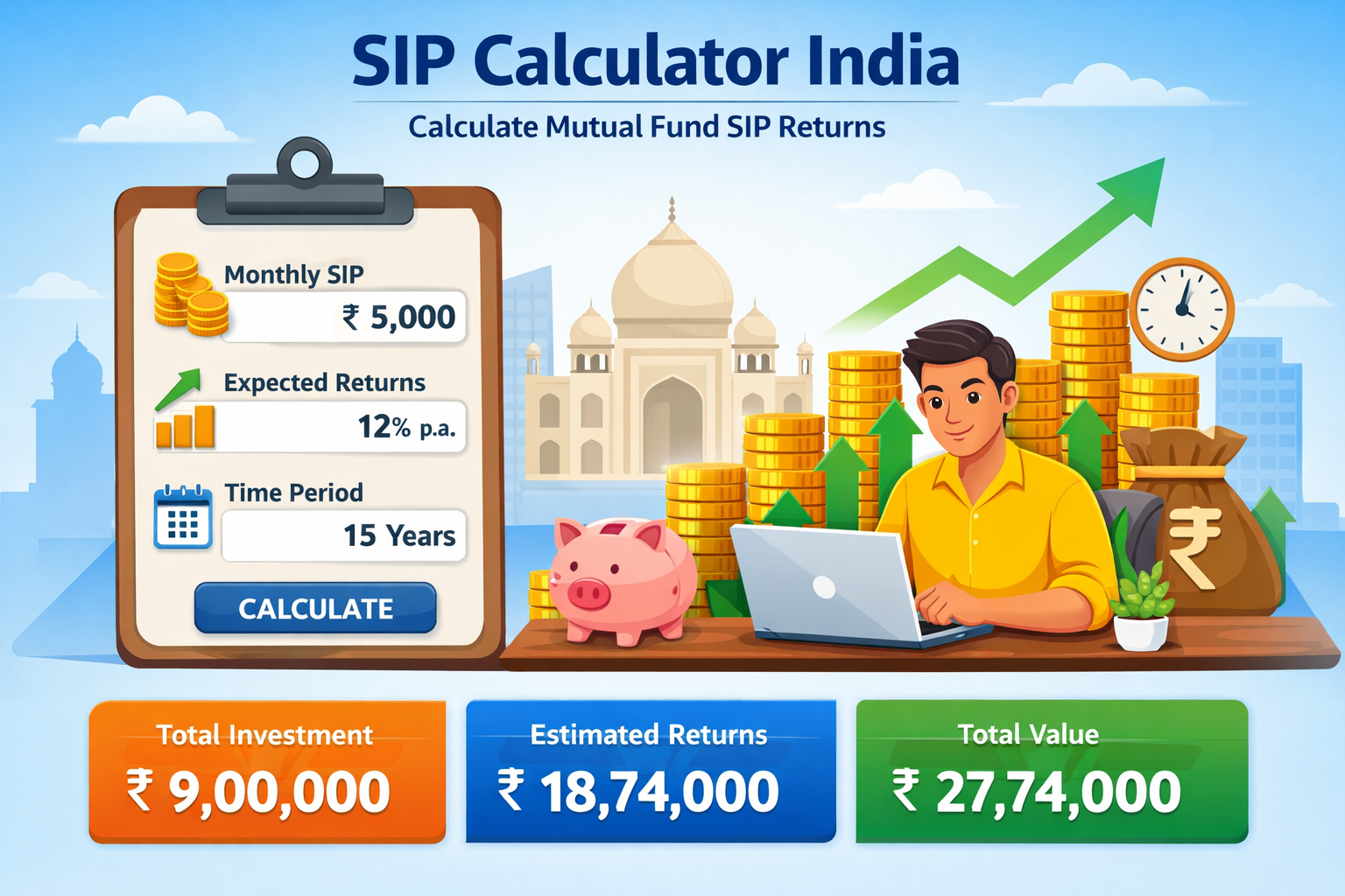 SIP Calculator India