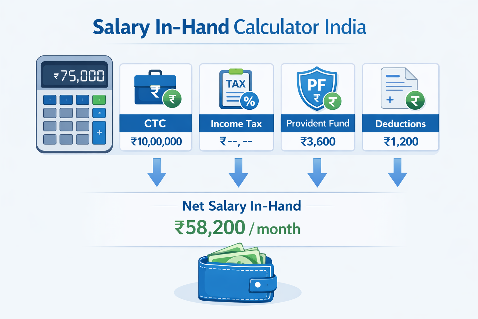 Salary In-Hand Calculator India